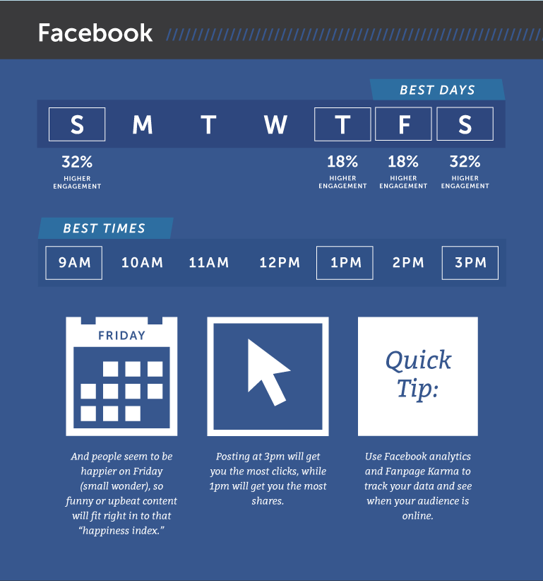 best time to share on facebook