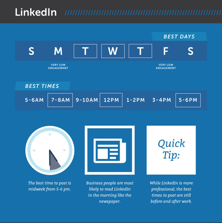 best time to post on linkedin