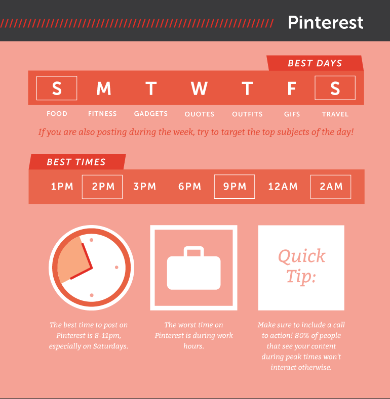 best time to post on pinterest